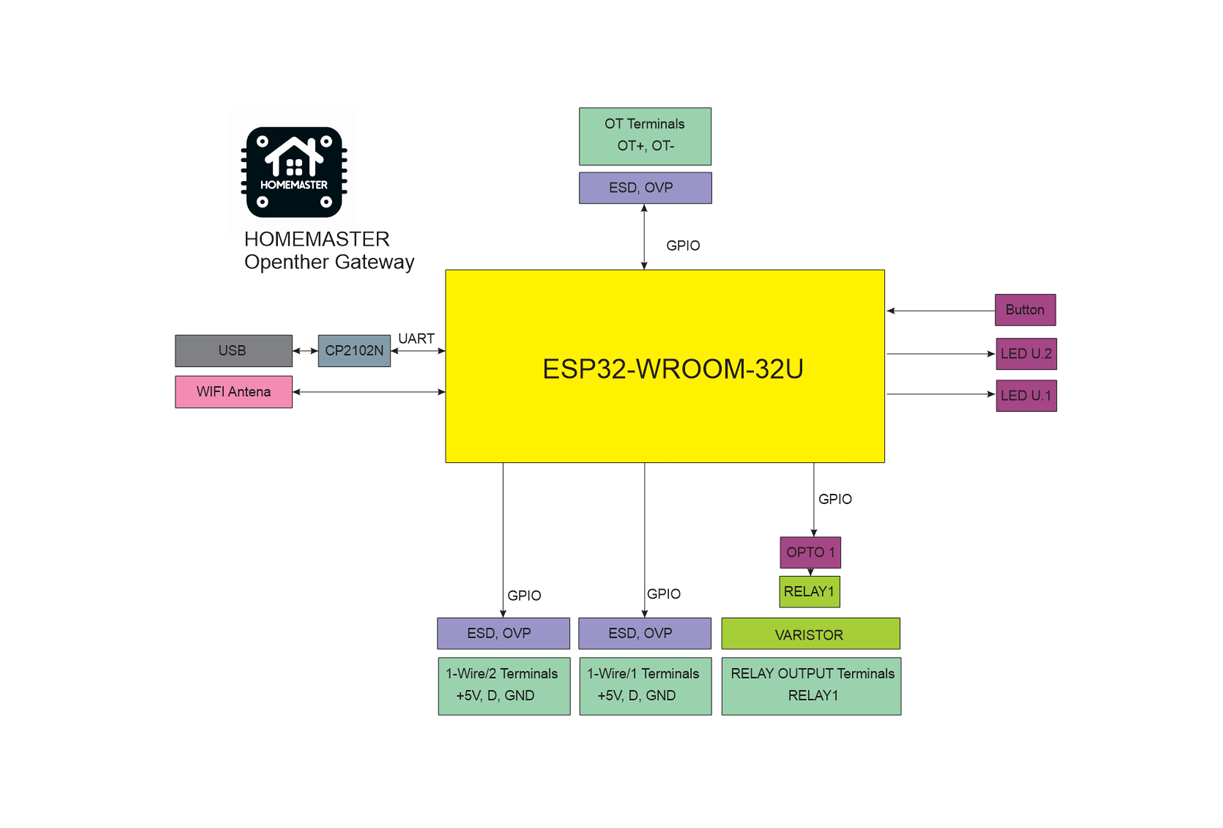 System Block Diagram alt text